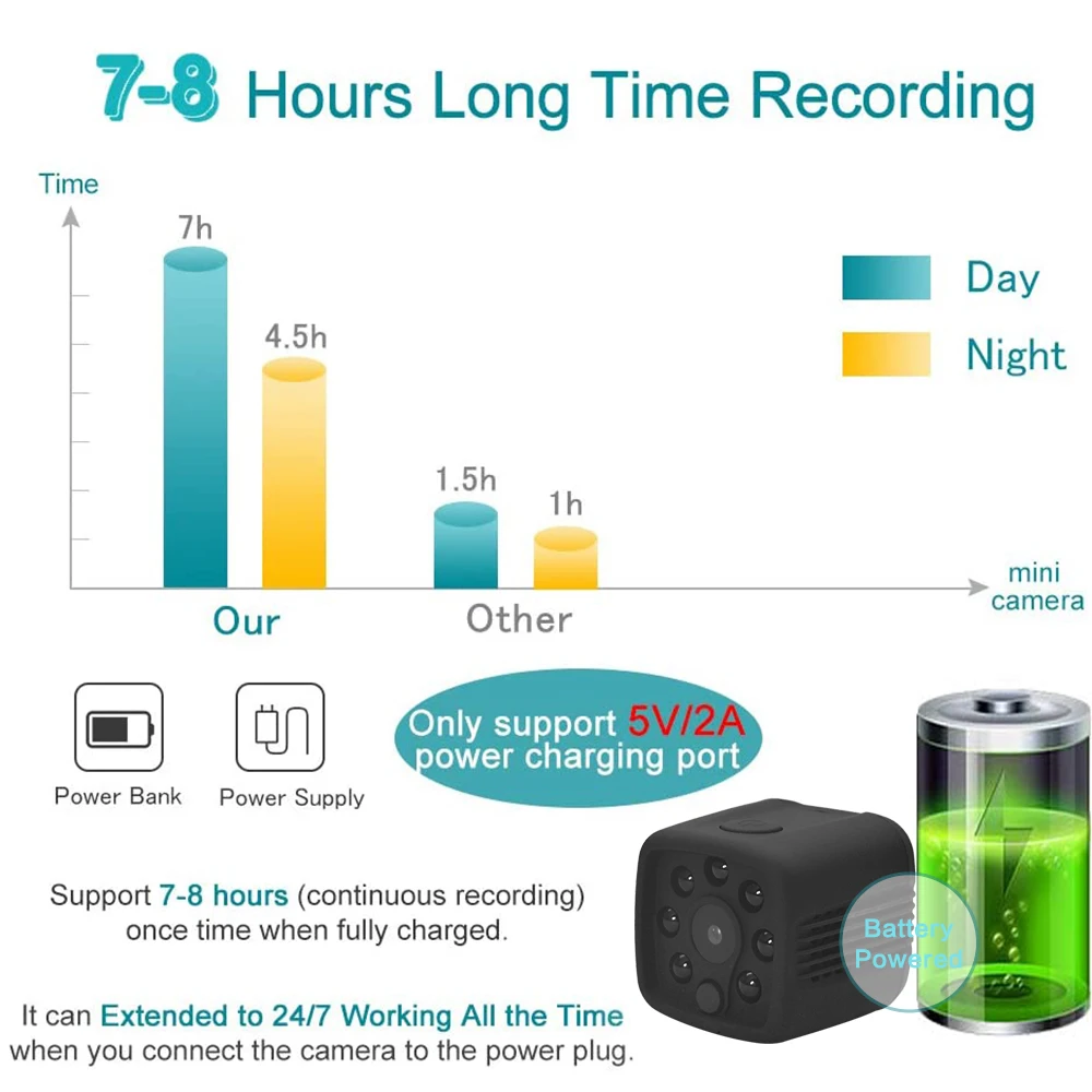 Мини камера HD 1080P видеокамера для записи звука Спортивная DV DVR безопасности с