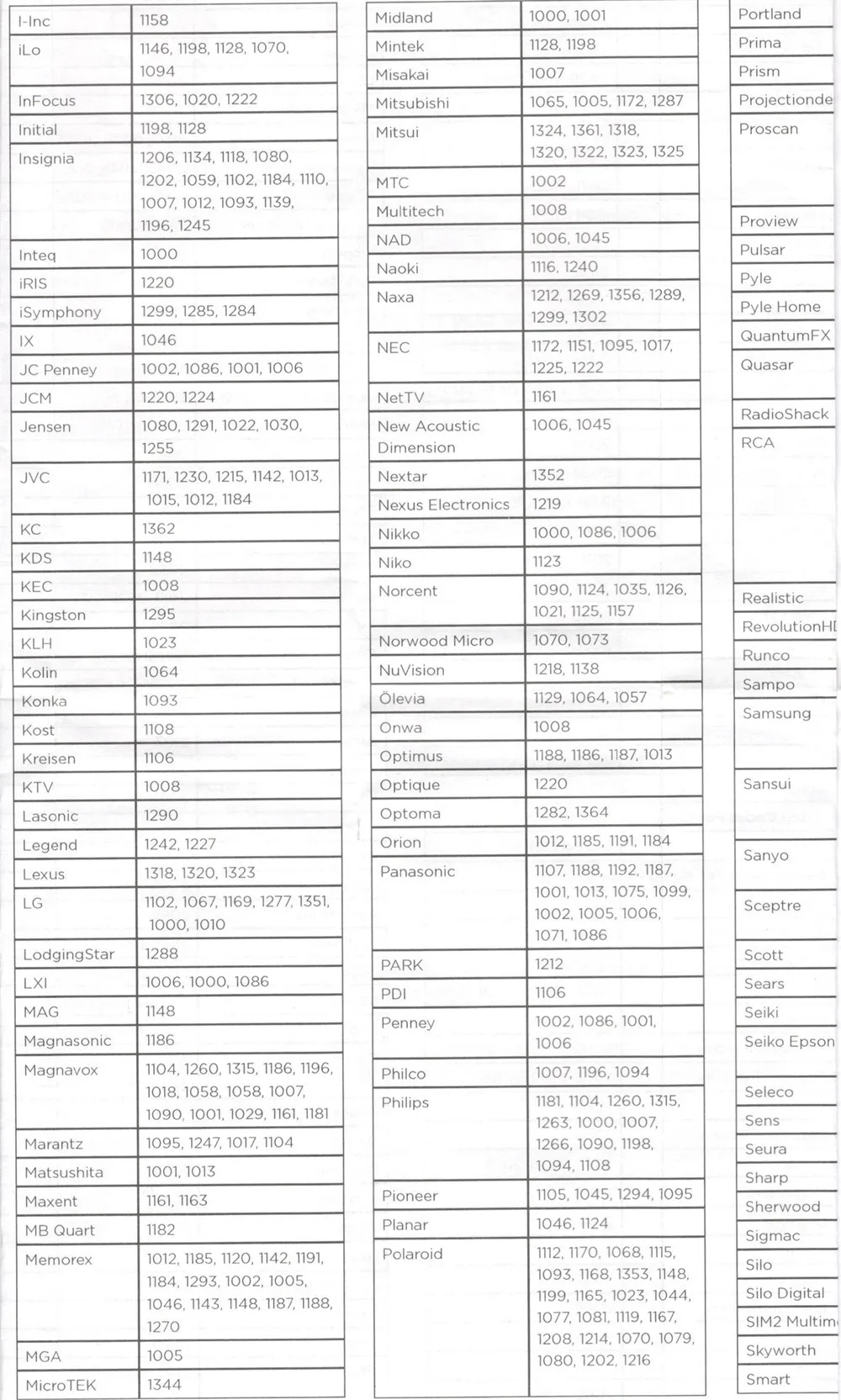 Пульт дистанционного управления подходит для tivo URC-7020BC0-XXXX-R lcd led tv