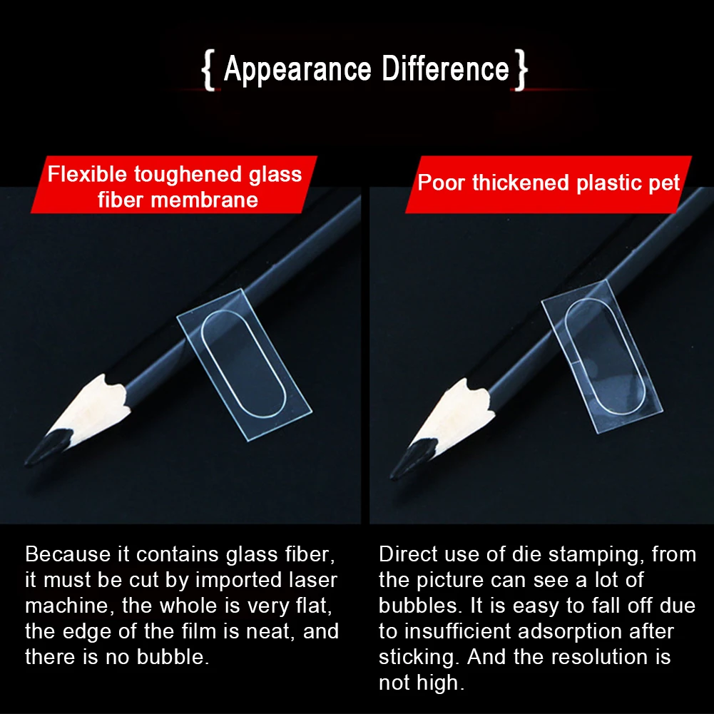 2 шт. Защита объектива камеры Пылезащитная пленка для экрана Высокое разрешение