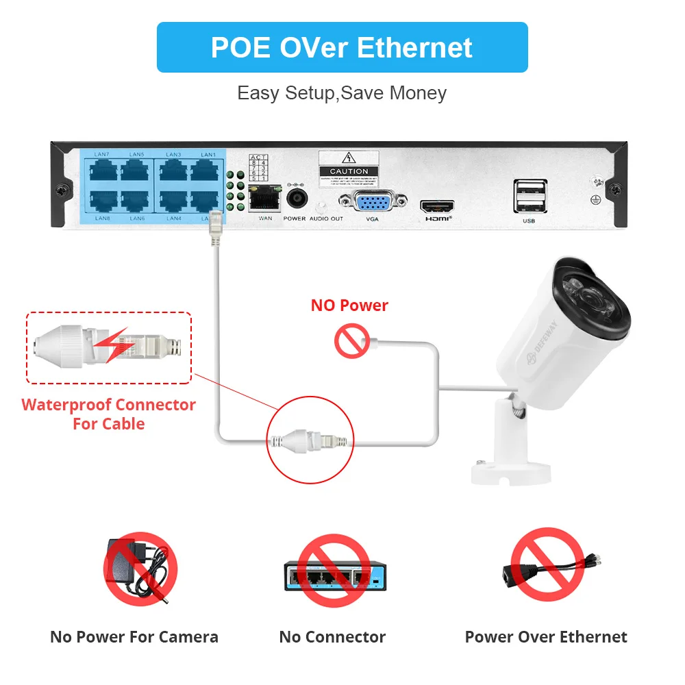 H.265 + 3.0MP POE IP Камера IP66 Водонепроницаемый Ночное видение аудио запись камера