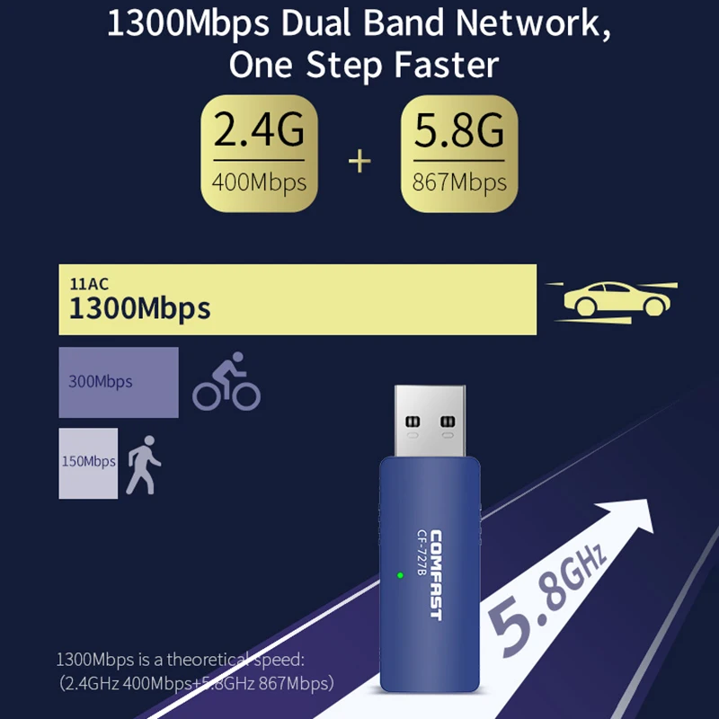 Беспроводная сетевая карта 727B Двухдиапазонная USB Bluetooth 1200 м настольный