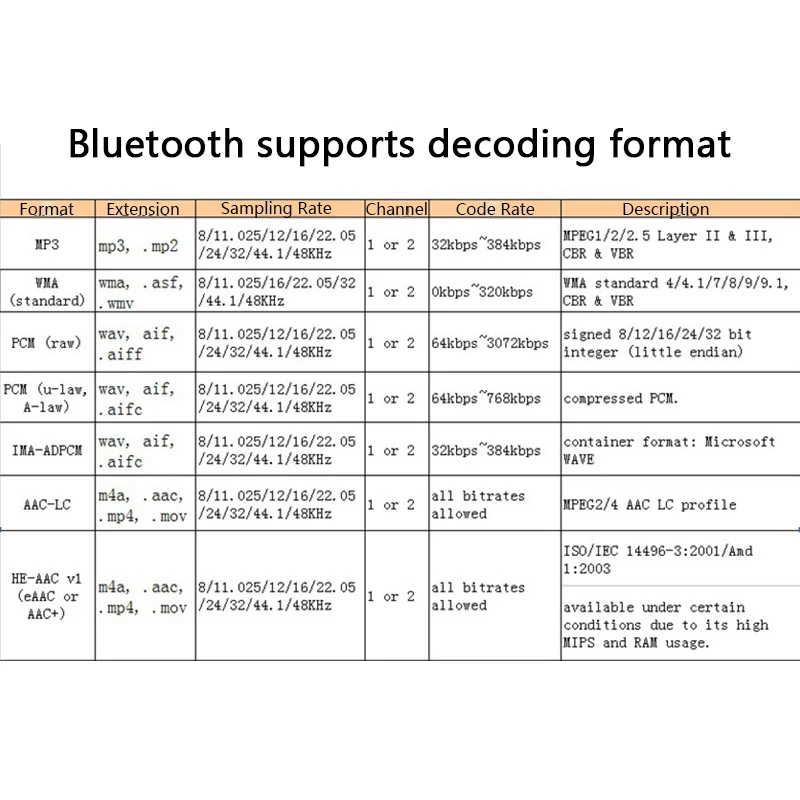 DC5V аудио вход радио Запись письма дисплей 4,2 Bluetooth моно FLAC AMM WAV аудио MP3 декодер доска