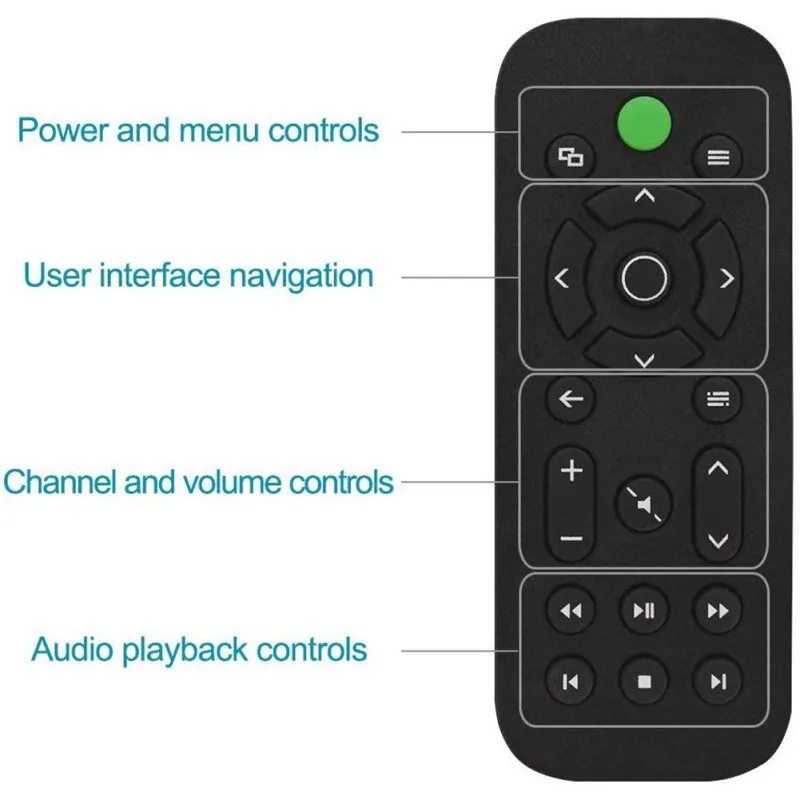 Media Remote Control Television Multimedia Game Player Controller For X Box One Support Playback/Remote Play Accessorie | Электроника
