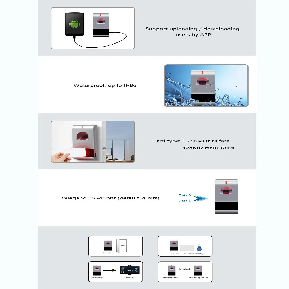 IP66 водонепроницаемый металлический чехол Автономный контроль доступа по