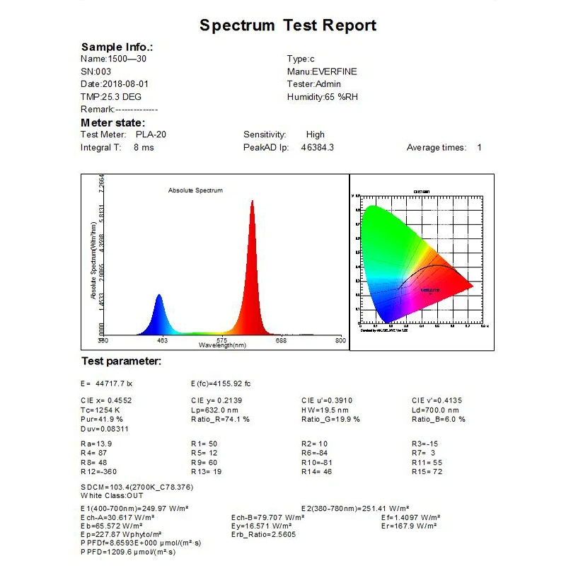 Светодиодная фитолампа полного спектра для растений 1500 Вт | Лампы и освещение