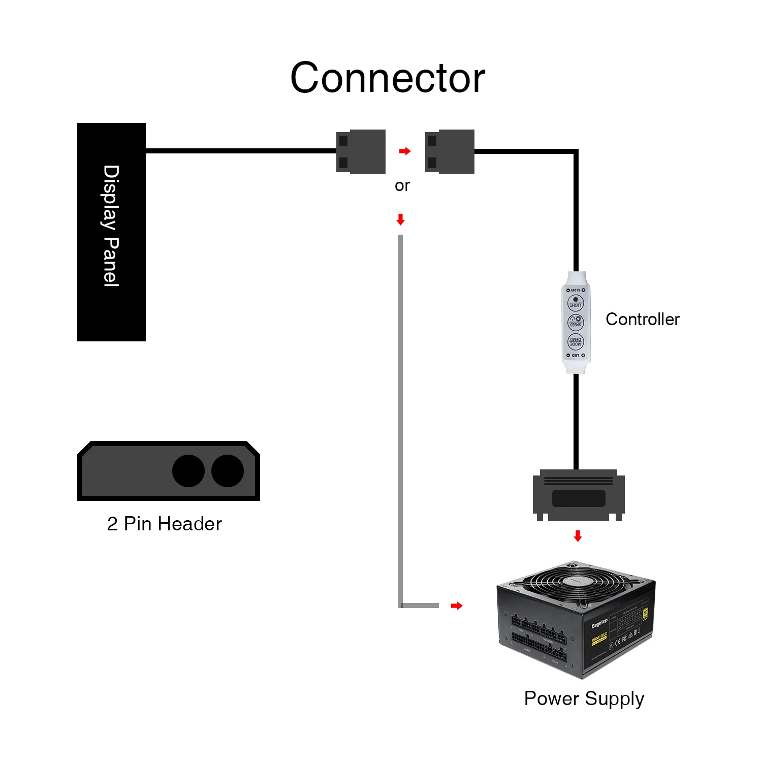 Постер VETROO с светодиодный Ной и горизонтальной светодиодной подсветкой для