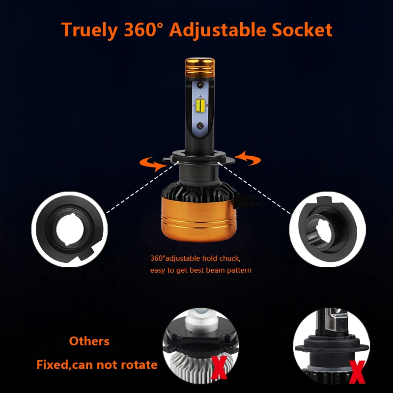 PAMPSEE Автомобильная трехцветсветодиодный светодиодная фара Z5 H1 H4 H7 H11 HB4 50 Вт 5800лм