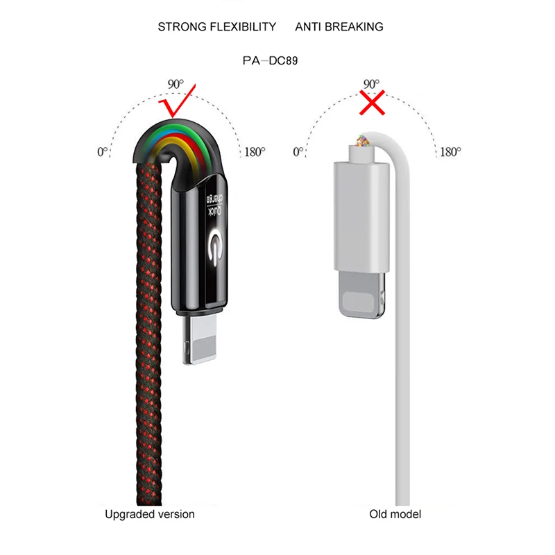 2.4A For Apple USB Charging Data Cable 1M iPhone X 7 6 8 6S 5S Plus XS MAX XR iPad Mini IOS 12 Pin Fast Charge | Мобильные телефоны