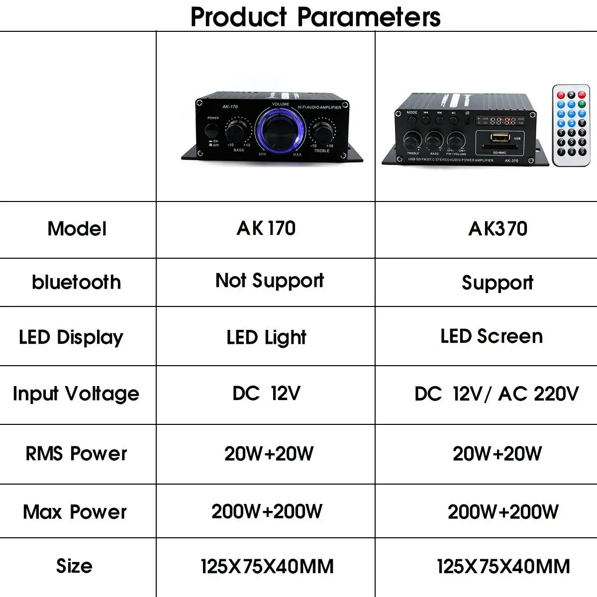 400 Вт 2*200 Вт стерео Hi-Fi автомобильный домашний сабвуфер автомобильный аудио усилитель звука динамик bluetooth EDR аудио светодиодный дизайн усилители