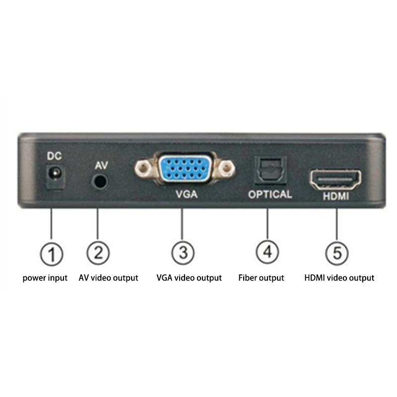 Цифровой медиаплеер Full HD 1080P мультимедийный плеер TV Box HDMI VGA AV USB жесткий диск U