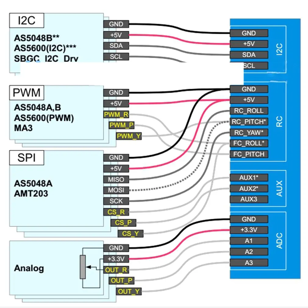 AS5600 абсолютное значение вращающийся кодировщик PWM/I2C порт 12 бит для бесщеточного