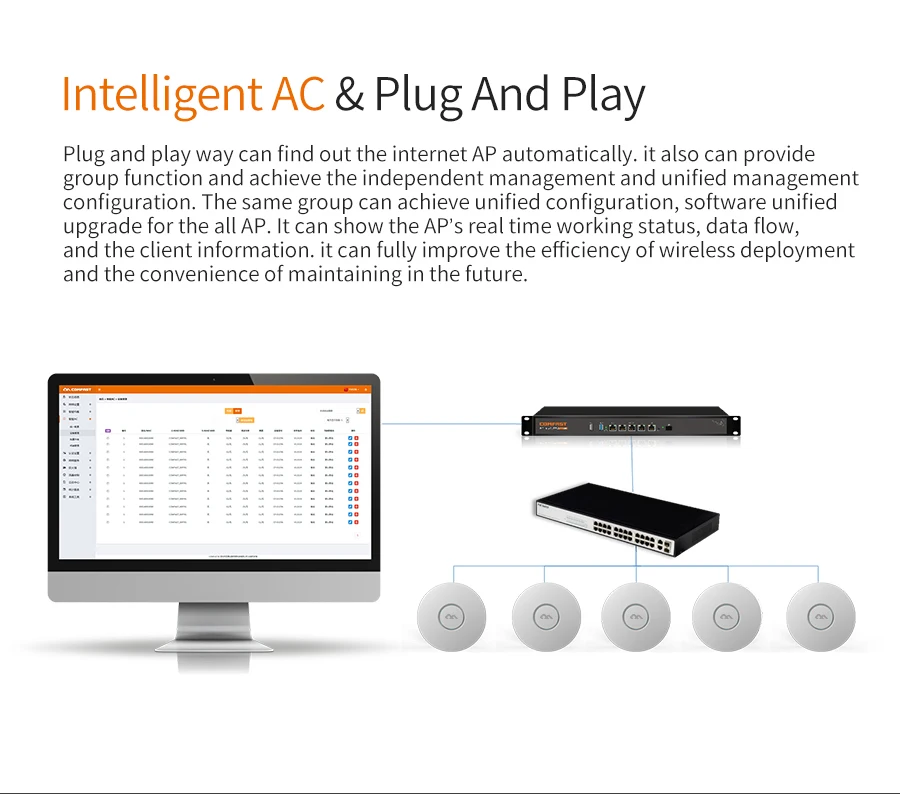 

2.4GHz Wireless Ceiling AP 300Mbps Wifi Access Point Routers 48V Poe Power OPEN DDWRT Extender Signal Booster Amplifier