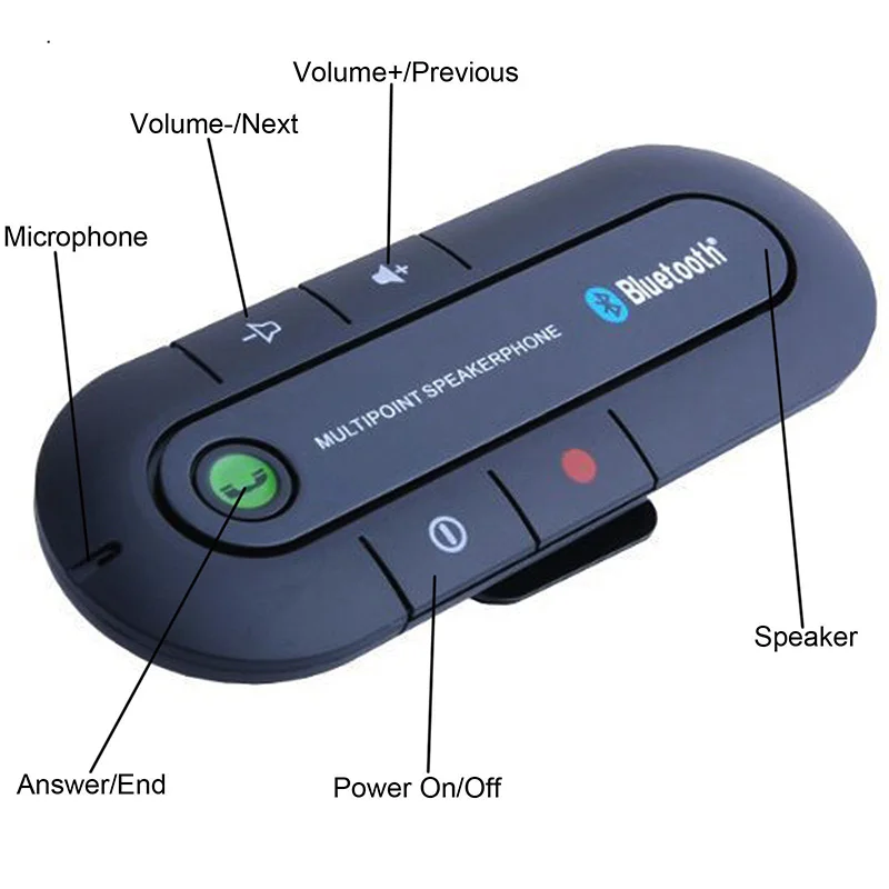 Автомобильный беспроводной EDR Bluetooth приемник Громкая связь многоточечный динамик MP3 музыкальный плеер Солнцезащитный козырек Bluetooth автомобильный комплект динамик телефон