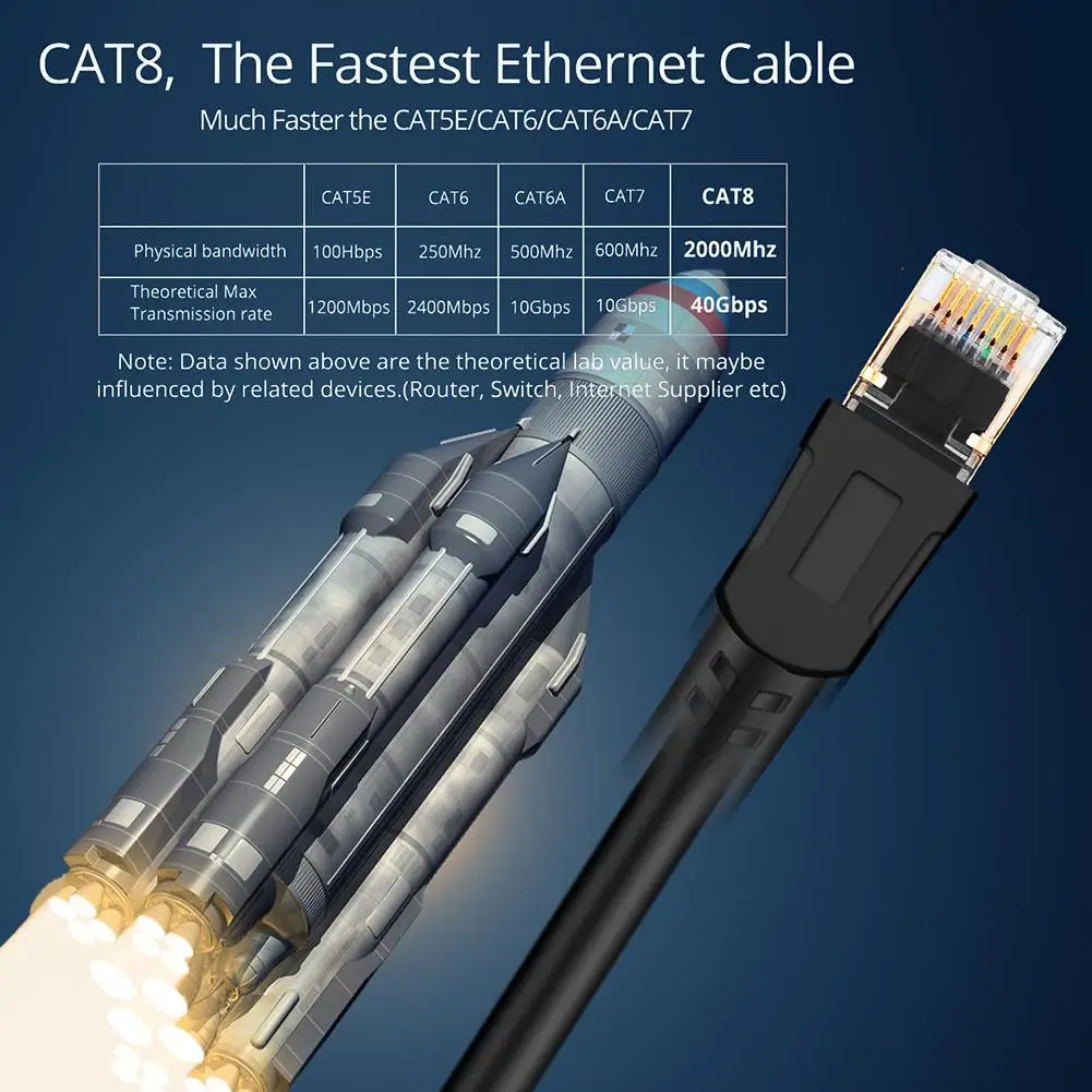 Сетевой Ethernet-Кабель Cat8 RJ45 8P8C 25/40 Гбит/с отличная производительность защита