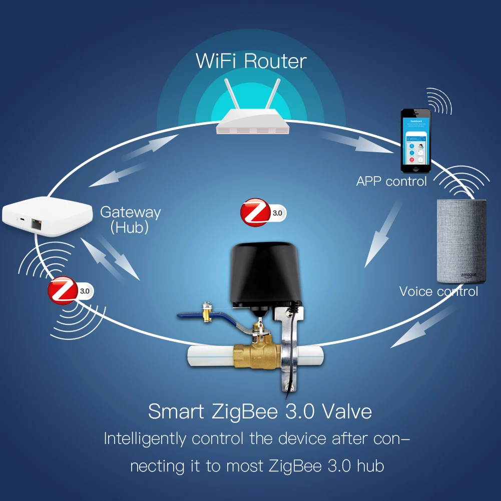 ZigBee 3,0 Smart клапан для газа, воды Управление; SmartThings App дистанционного Управление эхо плюс голос Управление, работа с Alexa Google Home
