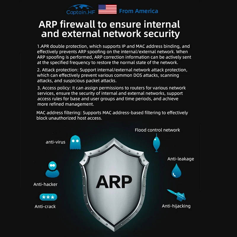 Captain HF Беспроводной Маршрутизатор Роутер Гигабитное Смарт Сетевое Устройство 4