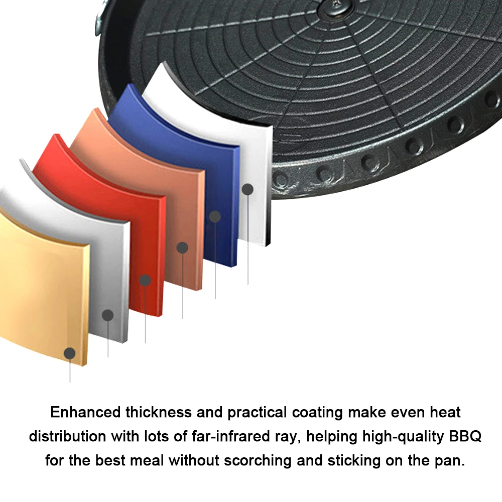 

Outdoor Barbecue Plate Multifunctional Korean Frying Pan Medicals Stone Non-stick Pan Black Barbecue Pan