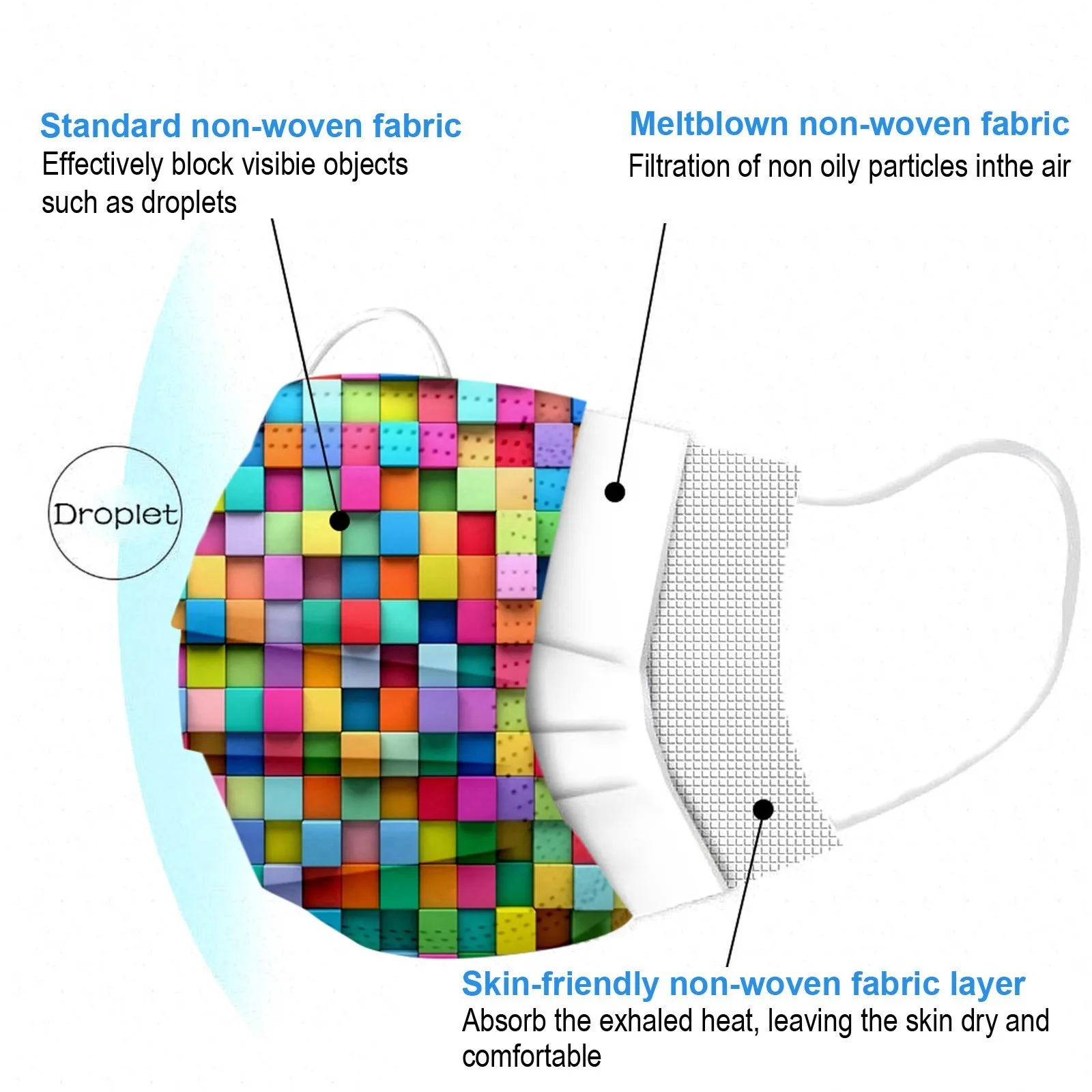 Маска одноразовая Защитная 3-слойная с растягивающимися заушными петлями 10/20/100