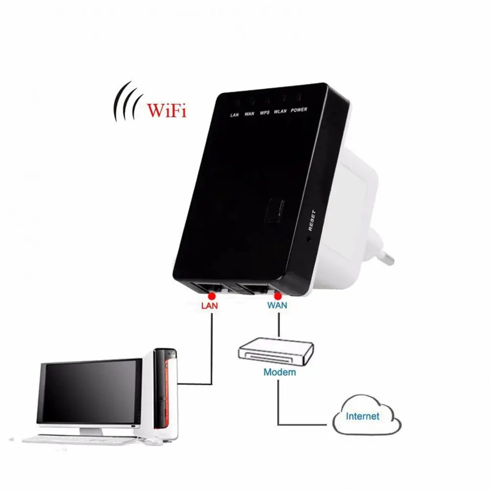 

300Mbps Wifi Repeater Wireless Mini Router Signal Range Extender 2 LAN Ports 802.11n/ b/g Wi-Fi Network Expander Amplifie