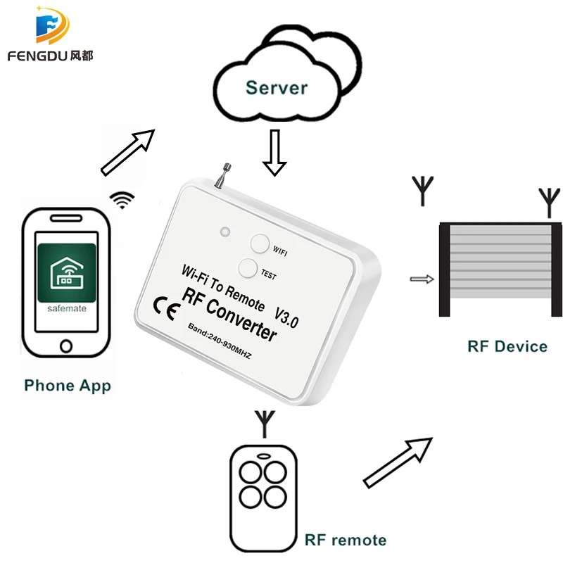 

Universal WiFi switch remote control 433MHz 868MHz WiFi to RF Converter multi frequency rolling code garage door remote control