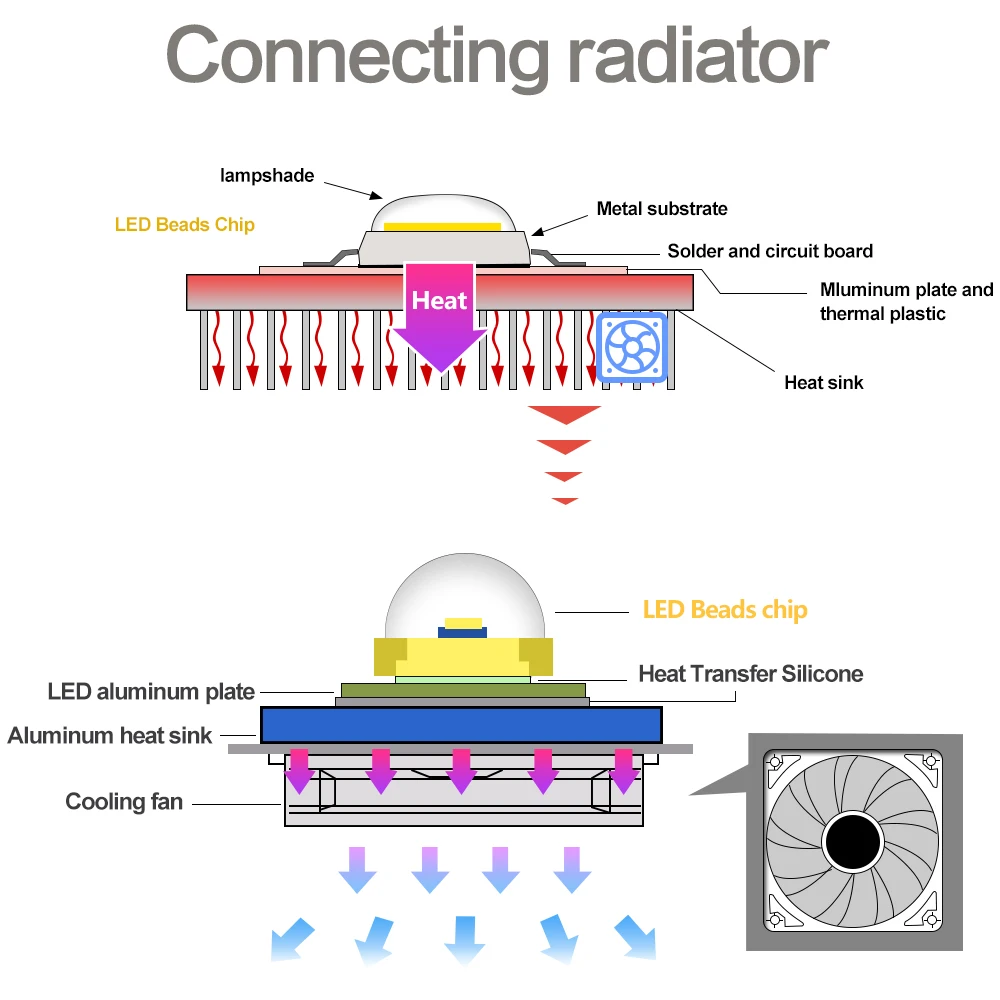 COB светодиодная лампа фитолампа полный спектр выращивания растений шт./лот В