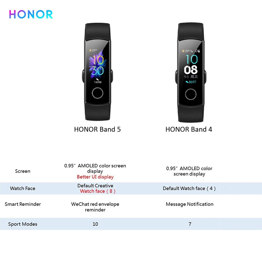 Honor Band 5 Смарт-браслет кислорода в крови монитор сердечного ритма во время сна