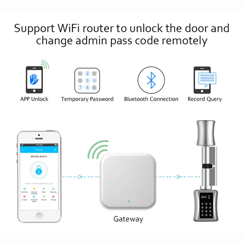 Шлюз G2 wifi 2 4G соединяет шлюз с приложением TT LOCK | Безопасность и защита