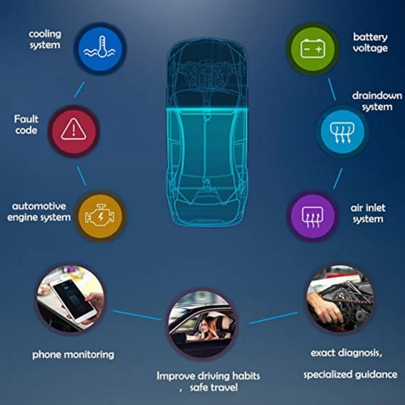 Автомобильный мини сканер OBD ELM327 Bluetooth 4 0 OBD2 OBDII инструмент для диагностики