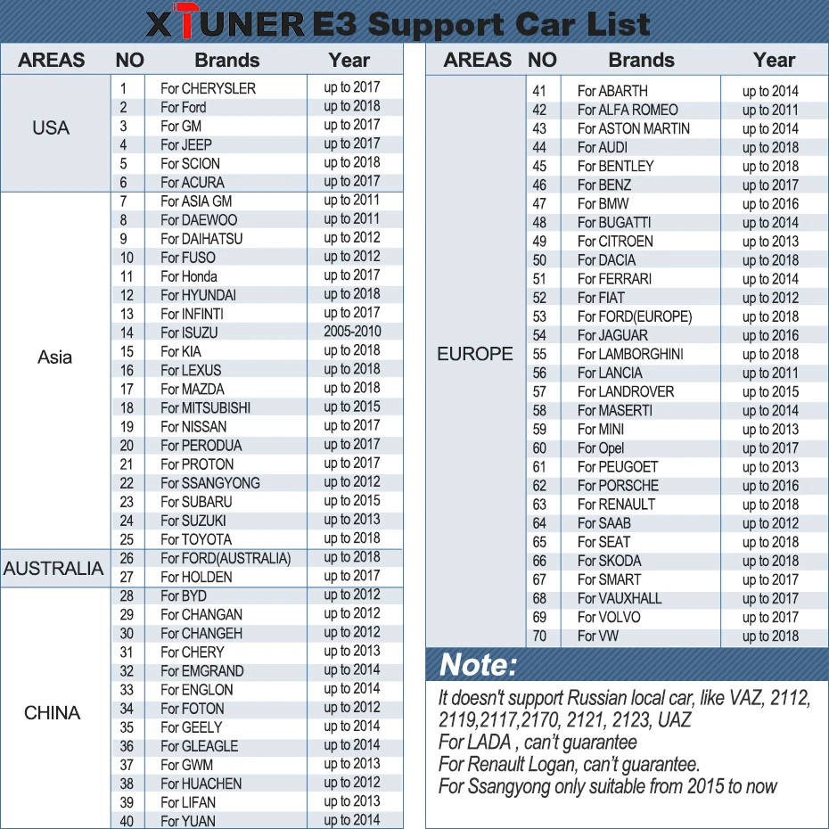 [XTUNER Дистрибьютор] XTUNER E3 WINDOWS 10 беспроводной OBDII диагностический инструмент Pefect Замена для VPECKER Easydiag