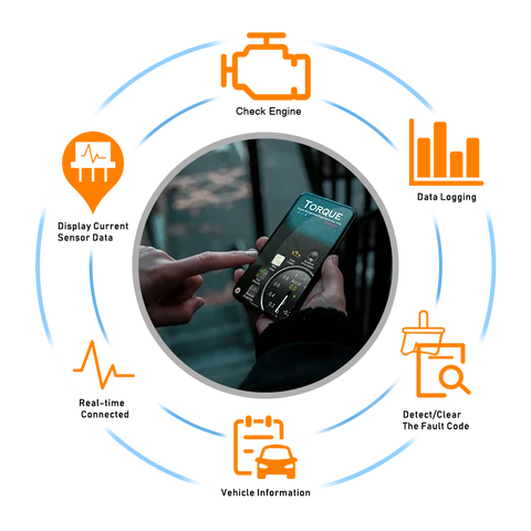 Super ELM327 V1.5 PIC18F25K80 OBD2 сканер OBD 2 ODB2 ELM 327 V1 5 Bluetooth 2.0 для автомобильного диагностического инструмента Android