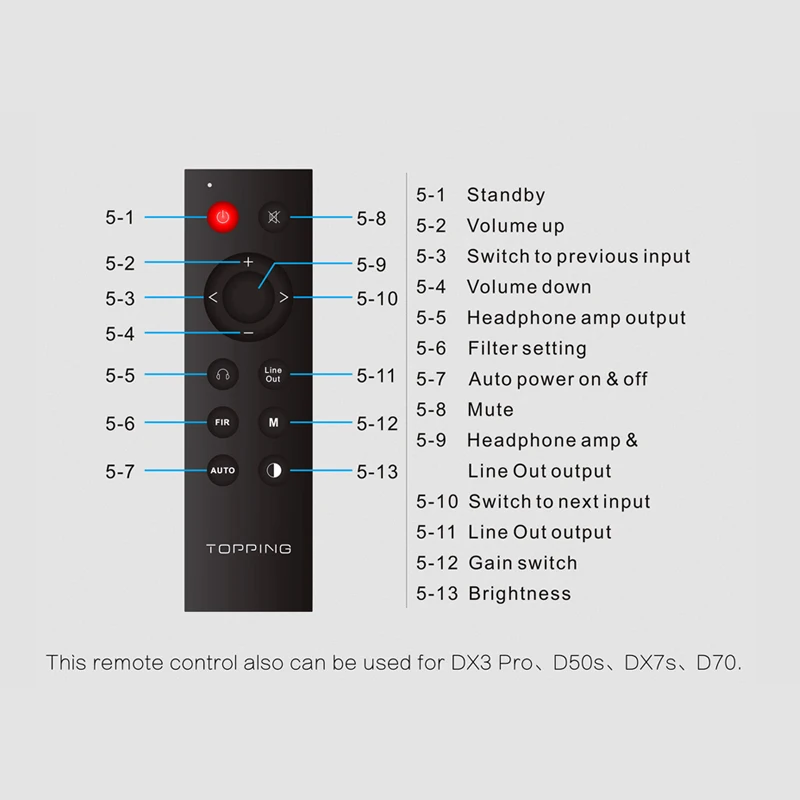 TOPPING DX7 Pro ES9038Pro DAC и усилитель для наушников Bluetooth 5 0 32 бит/768 кГц DSD1024 DX7PRO