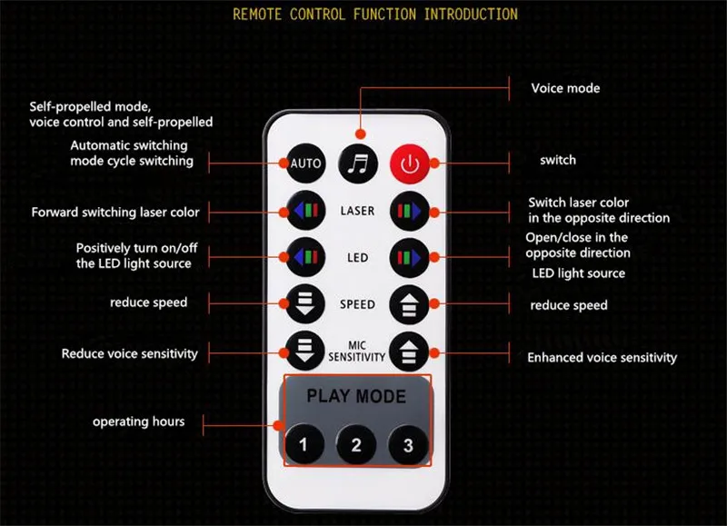 DJ лазерный проектор Красный Зеленый Синий красочные 80 узоров со светодиодное
