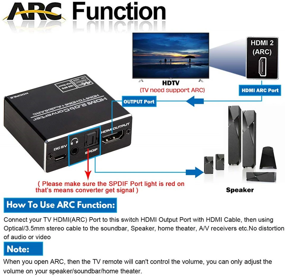 2020 Navceker 4K HDMI 2 0 аудио экстрактор 5 1 ARC сплиттер в оптический TOSLINK SPDIF|Кабели HDMI| |