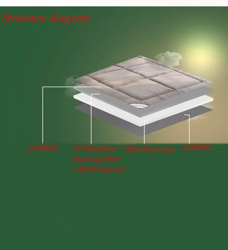 Бамбуковый матрас из древесного угля|Наматрасники| |