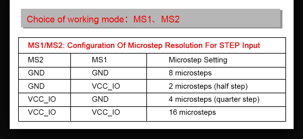 BIGTREETECH TMC2209 V1.2 Драйвер шагового двигателя UART StepSticks VS TMC2208 TMC2130 для SKR V1.3 PRO E3 MKS 3d панель принтера
