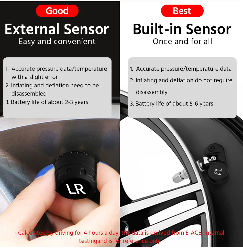 Система контроля давления в шинах с ЖК-дисплеем | Автомобили и мотоциклы