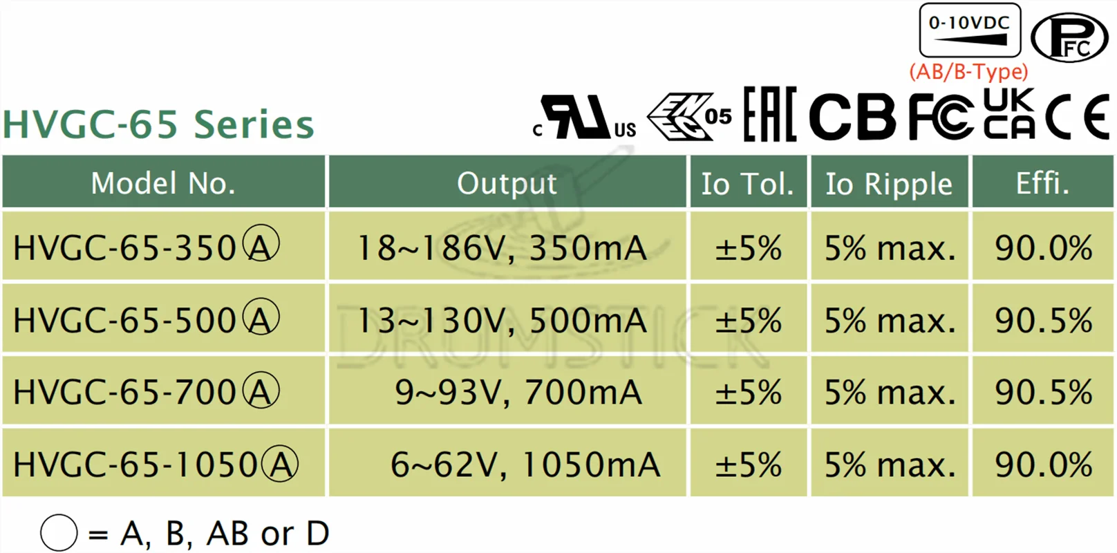 Гармоничный MEAN WELL HVGC-65-700A 9 ~ 93 в 700mA meanwell HVGC-65 65 1 Вт с одним выходом светодиодный