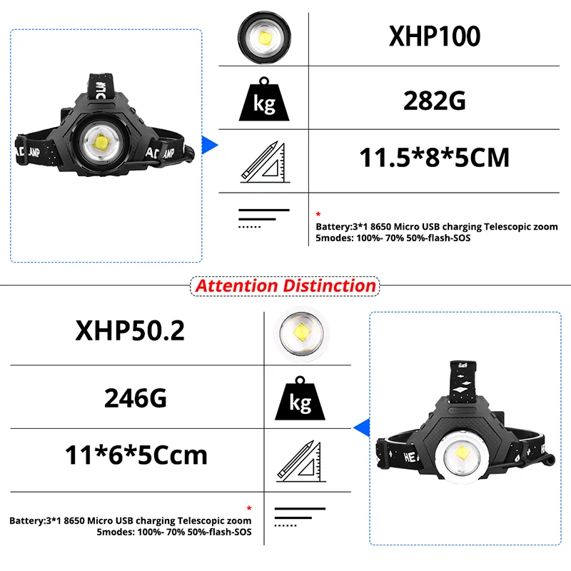 

XHP100 Led Headlamp Flashlight 18650 Rechargeable Head Lamp Most Powerful Zoom Head Light Torch XHP90.2 USB Fishing Head Lantern