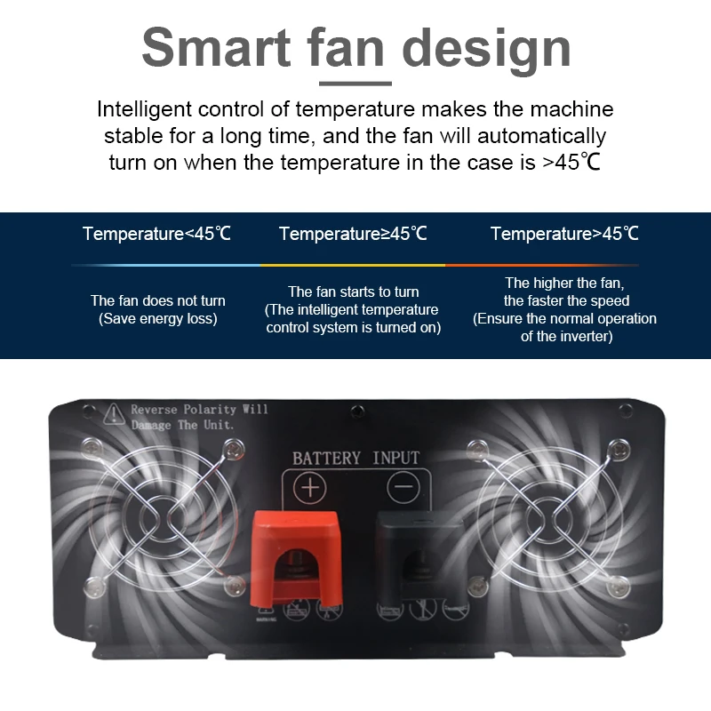 Инвертор солнечной энергии с немодулированным синусоидальным сигналом 12 В 24 в 48