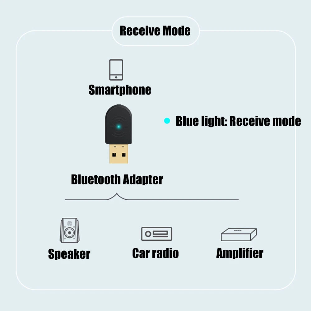 2 в 1 Bluetooth 5 0 приемник/передатчик беспроводной адаптер с USB 3 мм AUX микрофоном