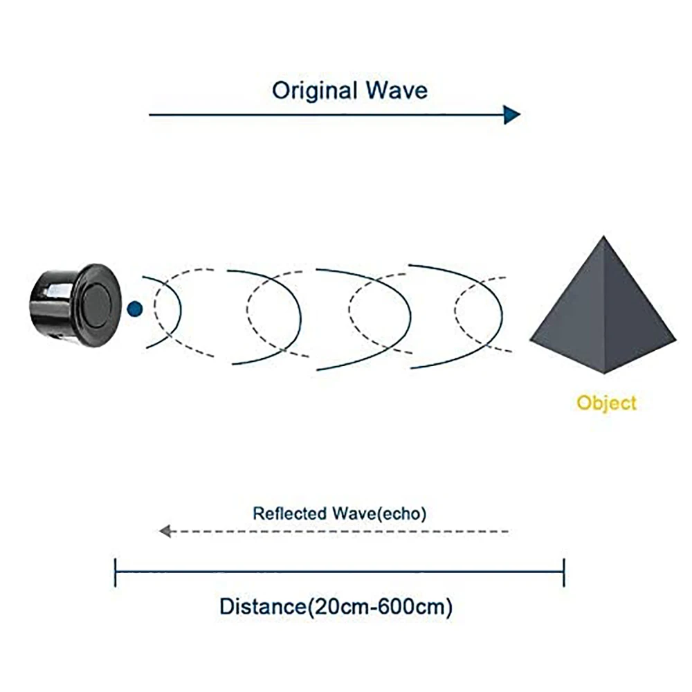 Measuring Transducer Sensor Ultrasonic Distance Module JSN-SR04T DC 5V Waterproof with 2.5M Cable for Arduino |