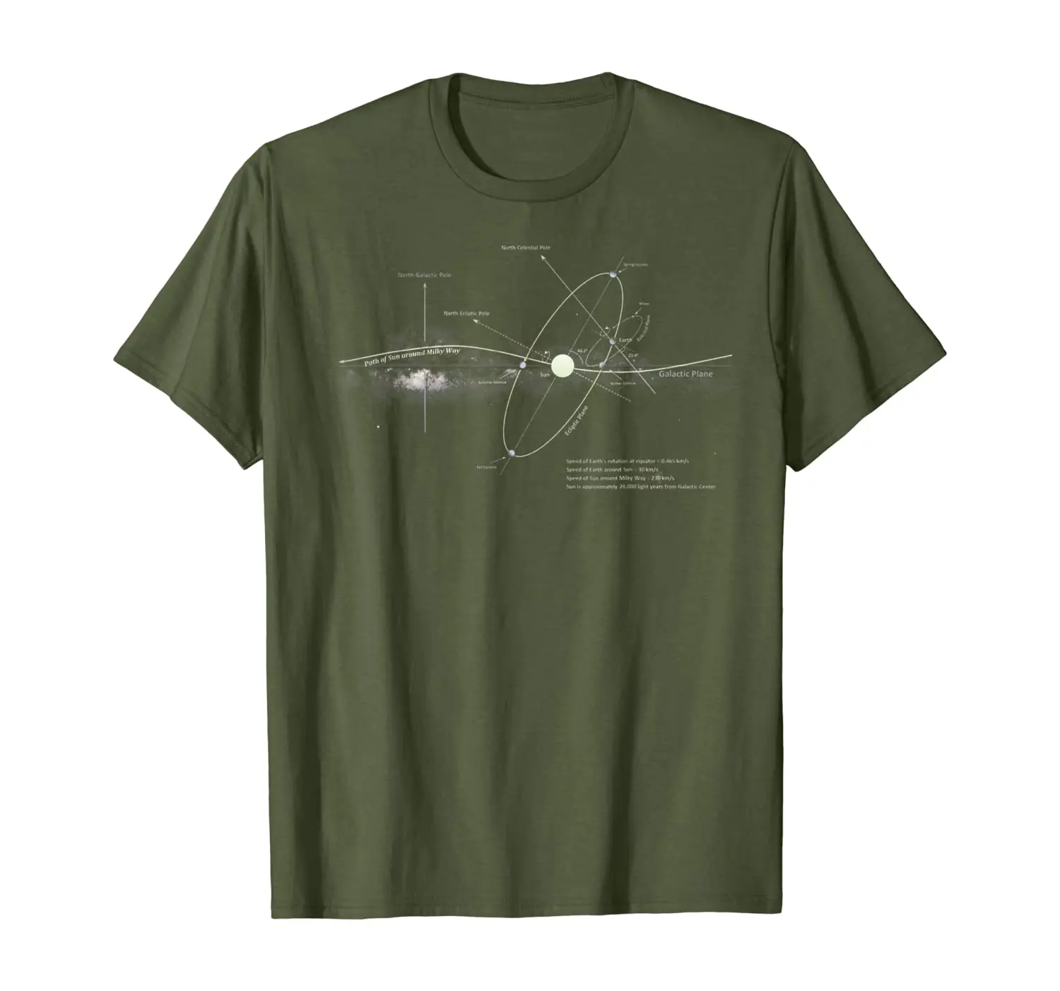 

Solar System Diagram - Astronomer Galaxy Shirt