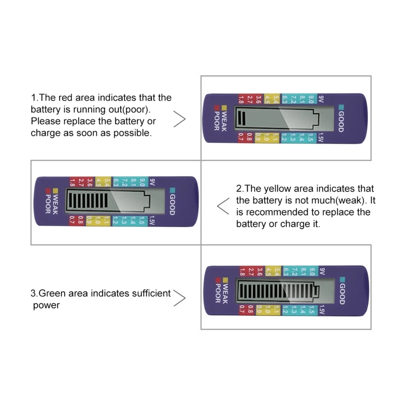 

Digital Battery Tester Checker Battery Capacity Tester For C/D/9V/AA/AAA/1.5V Button Battery Power Measuring Indicator