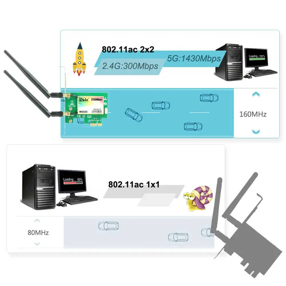 Ubit 9260 WiFi карта 1730 Мбит/с Bluetooth 5 0 Двухдиапазонная беспроводная сетевая PCIe адаптер