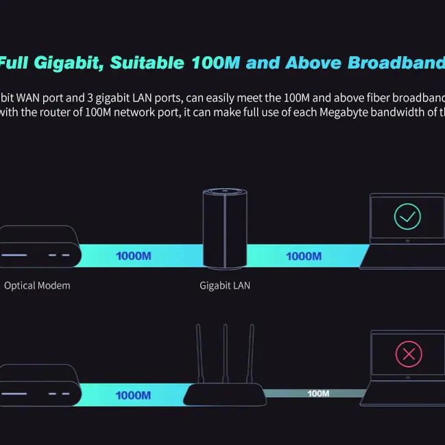 Маршрутизатор Xiaomi Mi AC2100 двухъядерный процессор 128 Мб 2 4 ГГц 5 360 °|Беспроводные