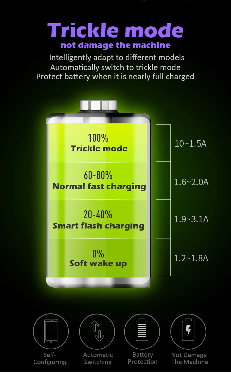 Автомобильное зарядное устройство с цифровым дисплеем Quick Charge 3,0, автомобильное зарядное устройство с двумя Usb, автомобильное зарядное устройство с контролем напряжения и тока, автомобильное зарядное устройство