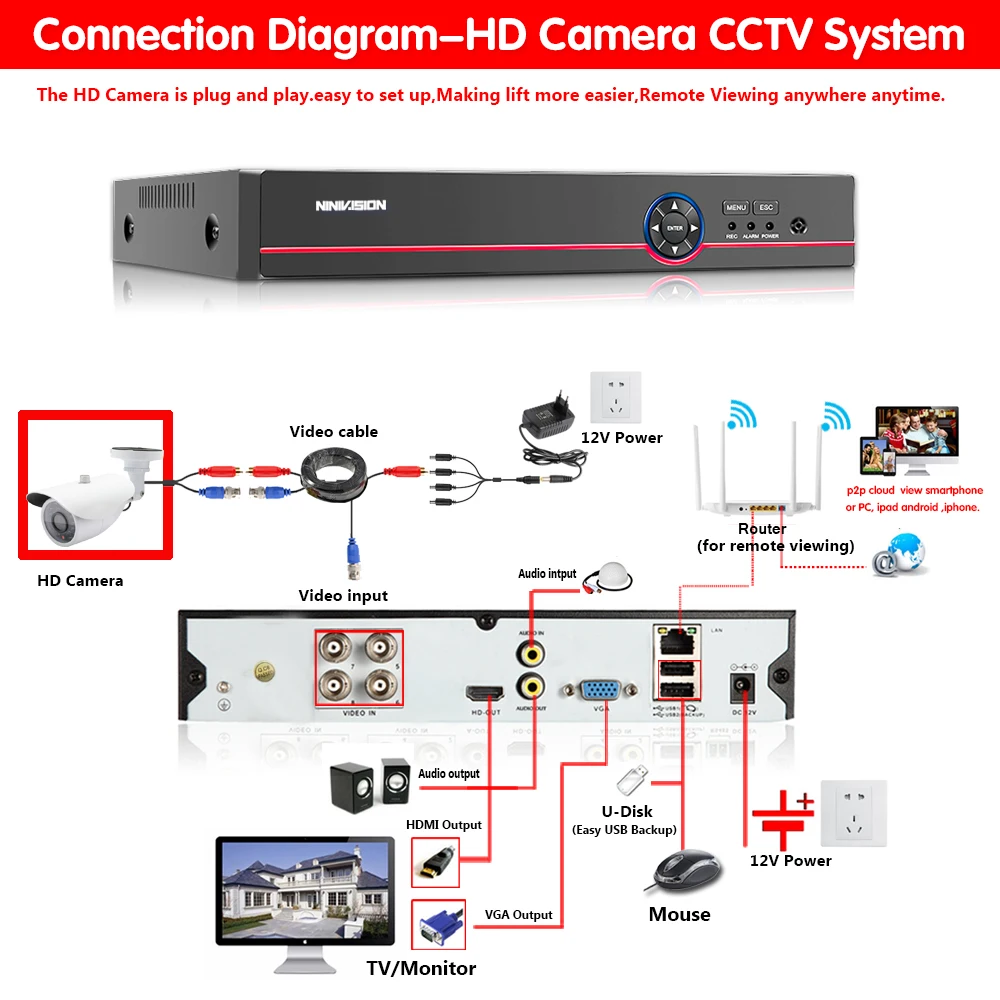 HD Sony Sensor 5MP AHD Camera 5.0MP Video Security Bullet CCTV indoor Outdoor Waterproof IP66 IRCUT Night Vision|Камеры