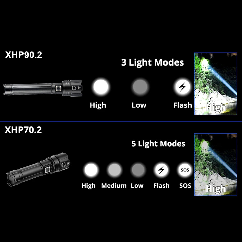 Суперъярсветильник светодиодный фонарик XHP90.2 водонепроницаемый