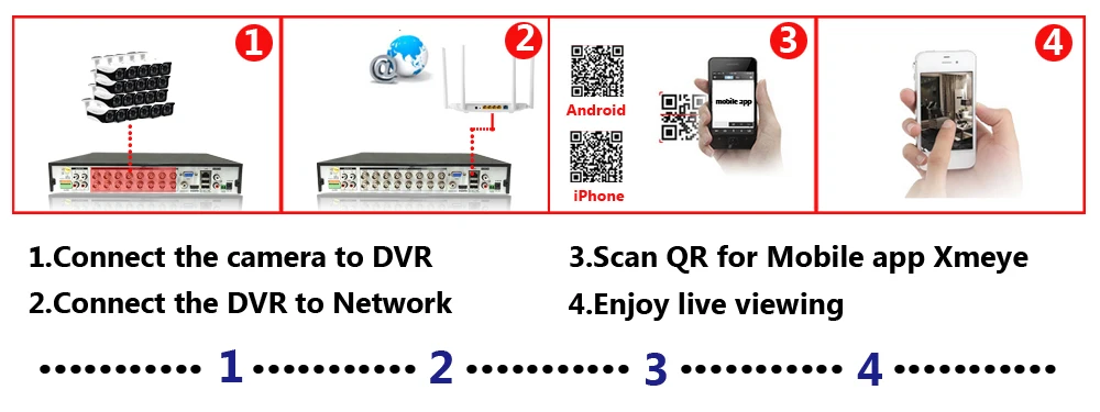 H.265 16CH 8CH 5MP AHD DVR цифровой видеорегистратор для видеонаблюдения камера безопасности Onvif сеть 16 каналов IP HD 1080P NVR электронная сигнализация