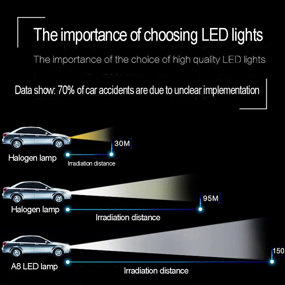 Сверхъяркие светодиодсветодиодный Лампы CANBUS без ошибок передняя фара s для